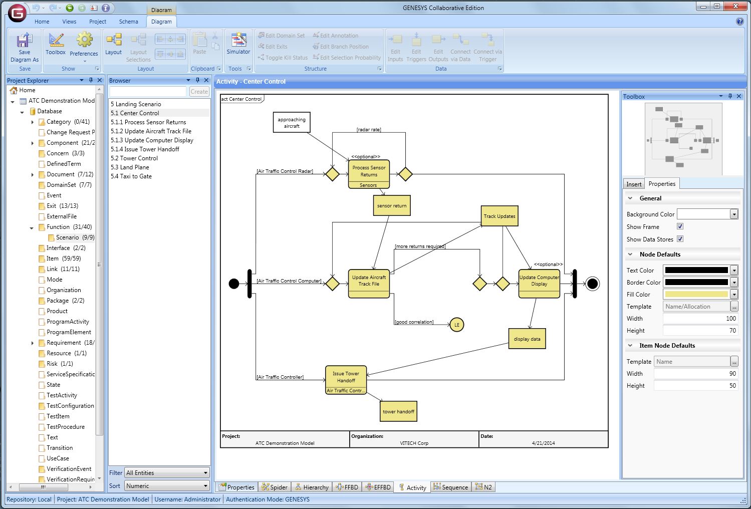 Mbse Software Model Based Systems Engineering Zuken Gmbh