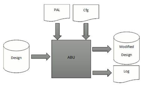 Automatische FPGA Pinbelegung