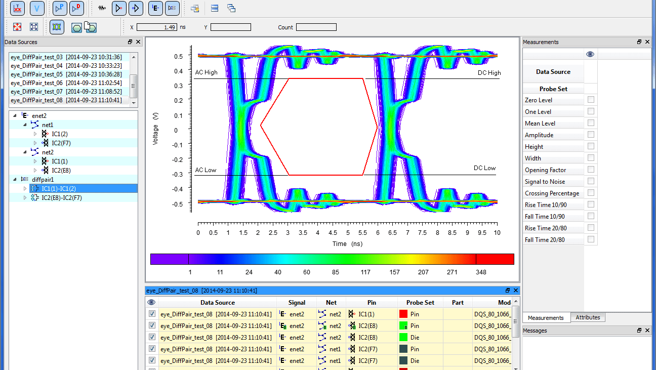 High-speed PCB Design Simulation Analysis