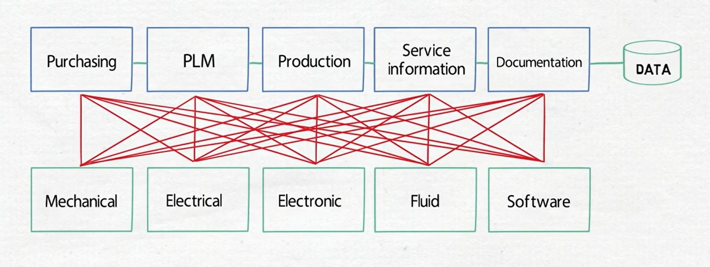 engineering-data-management