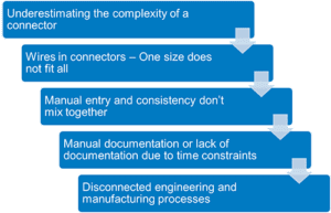 essential-information-design-manufacturing-process-300x193