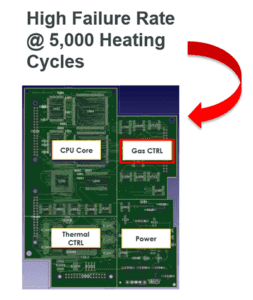 High Failure Rate@ 5000 Heating Cycles