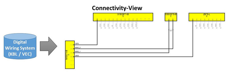 Connectivity-View