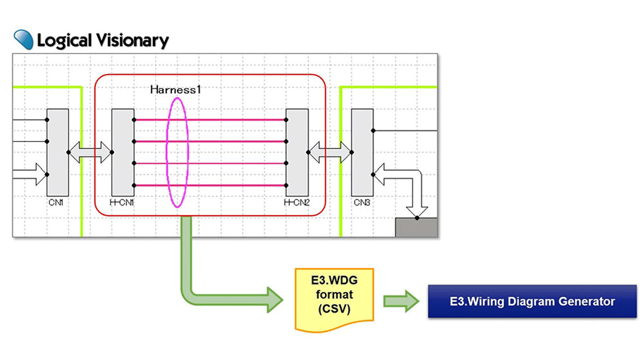 CR-8000 System Planner integrates to E3.series