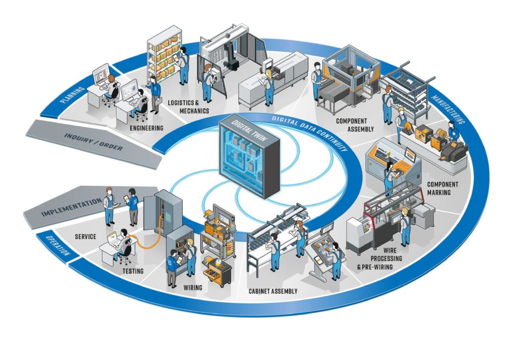 sps connect