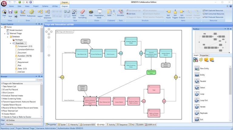 The Role of MBSE in Digital Transformation | Zuken EN