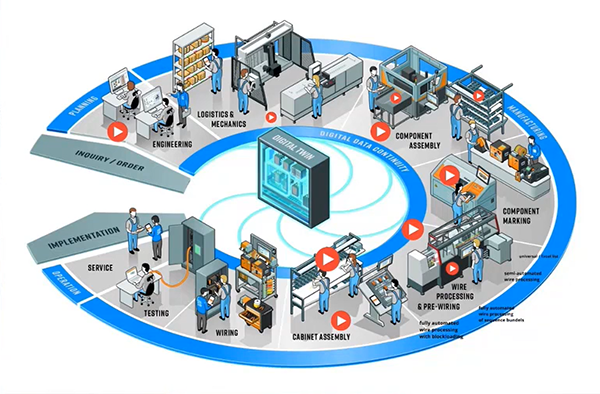 E3.serie Tools for Control Cabinet Manufacturing Automation