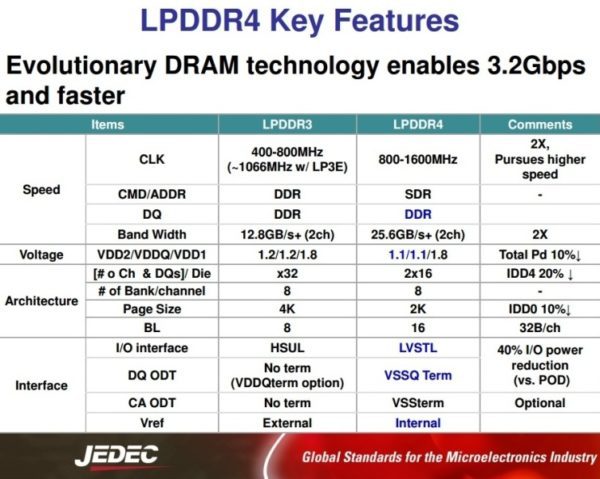 LPDDR4 PCB Layout Guidelines | Zuken EN