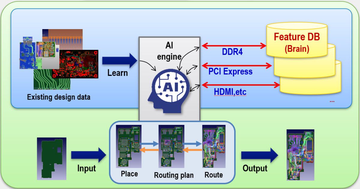 AI PCB Design & AI PCB Routing | A Chat with ChatGPT | Zuken