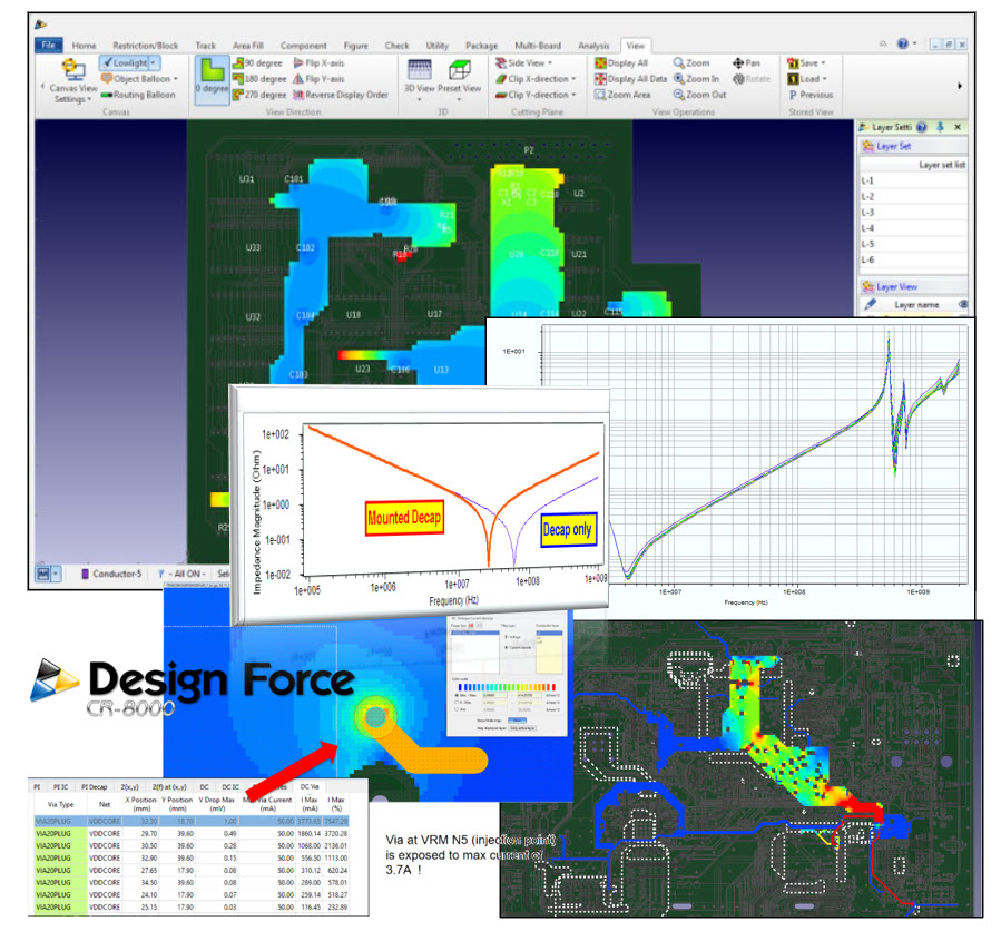 Design-Force-PI-Analysis