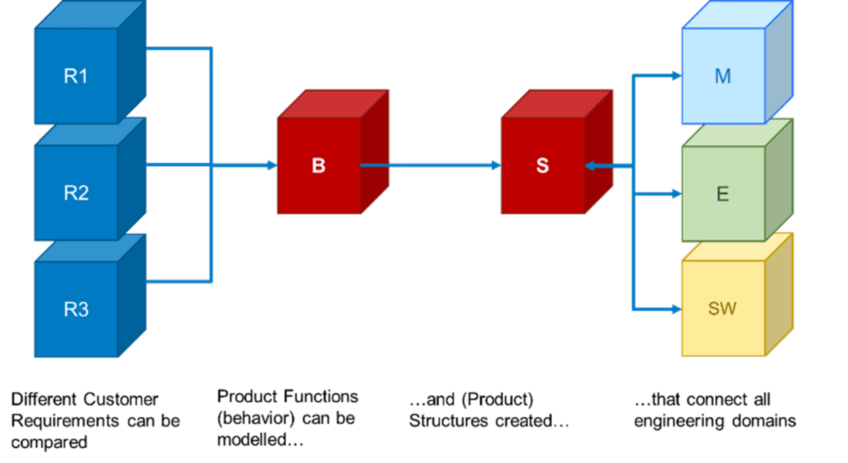 mbse-requirements