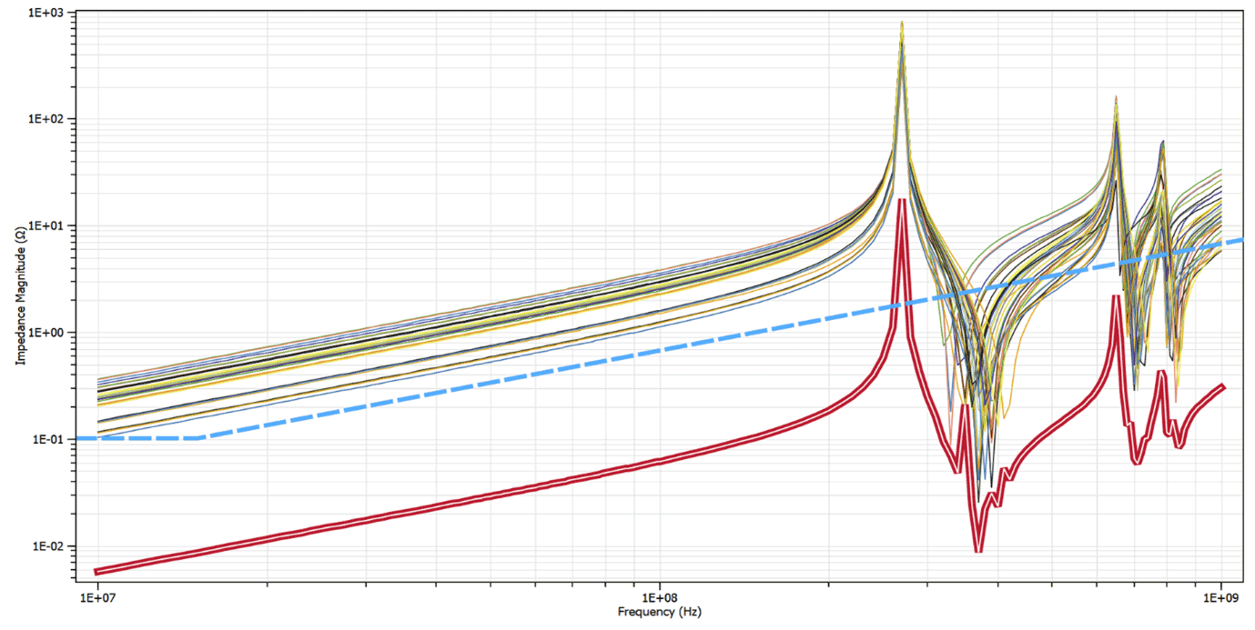 Design-Force-Advance-PI-Wideband-Analysis