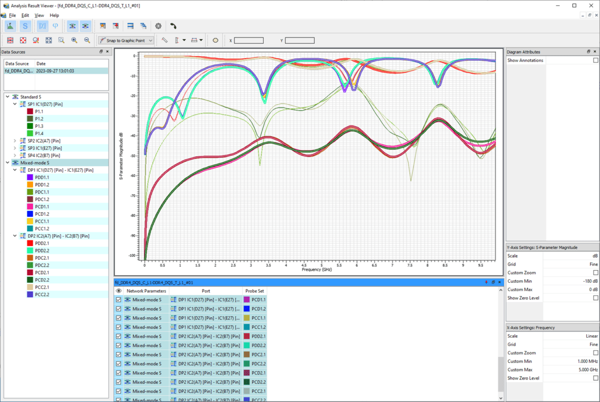 Signal Integrity Analysis | PCB Simulation Tools | Zuken