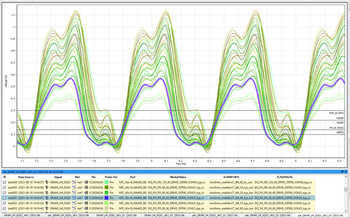 Signal Integrity Analysis | PCB Simulation Tools | Zuken