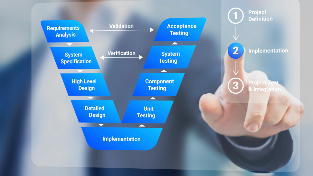 A V-model diagram, highlighting how GENESYS links verification and validation criteria to system requirements, ensuring comprehensive testing and enhanced reliability.