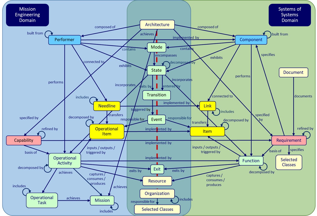 Genesys_embrace-mission-engineering