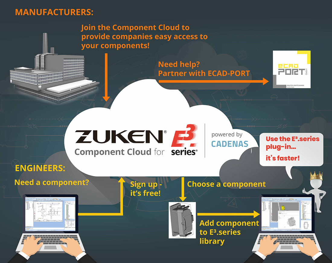 E3.series-Component-cloud-1100x672