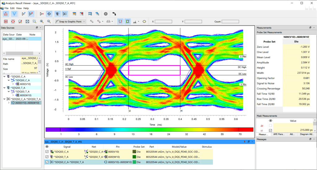 IBIS-AMI analysis