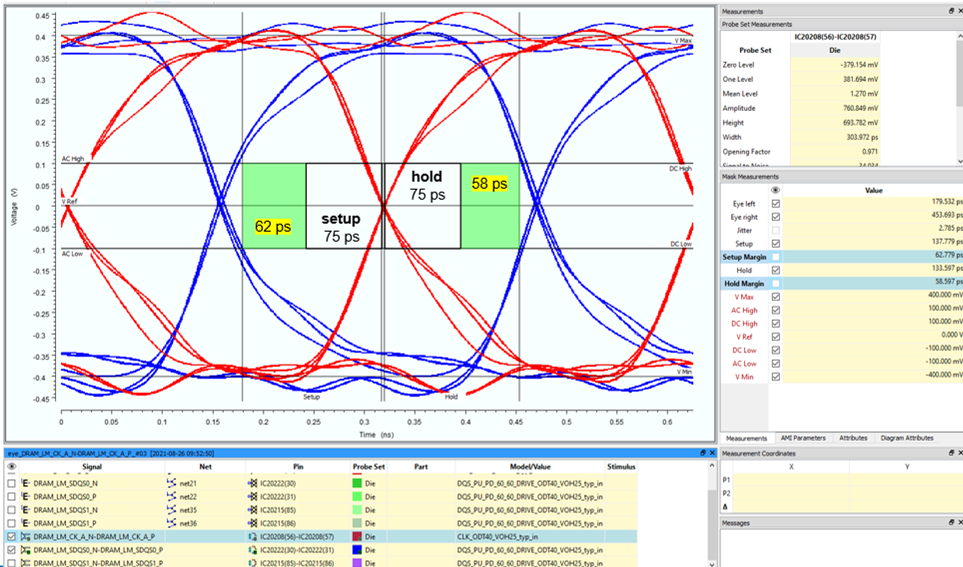 Signal Integrity Analysis