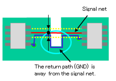 Early Detection of EMI