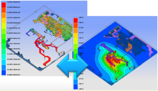 Seamless Export/Import Features for Top-tier Multi-Physics Analysis Software