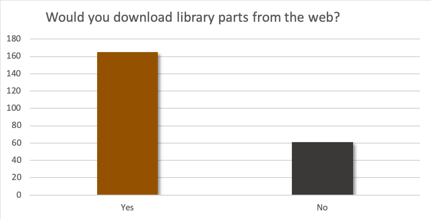 download library parts