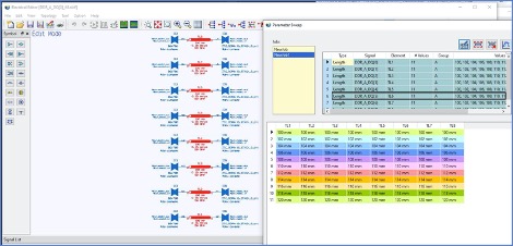 High-Speed Design Pre-Layout Analysis. Chart showing transmission-line length sweeping function for what-ifs