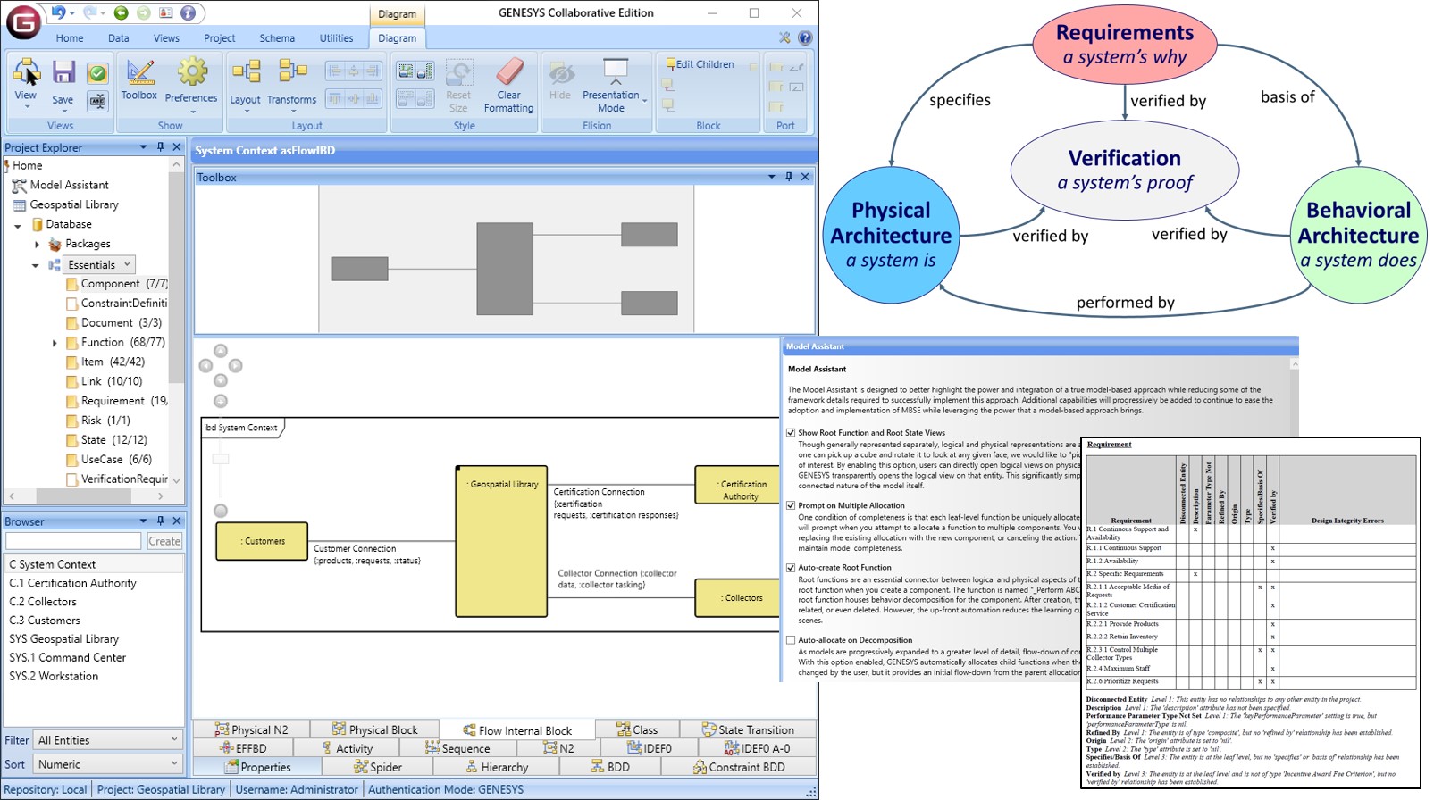 Genesys - Reduce the learning curve