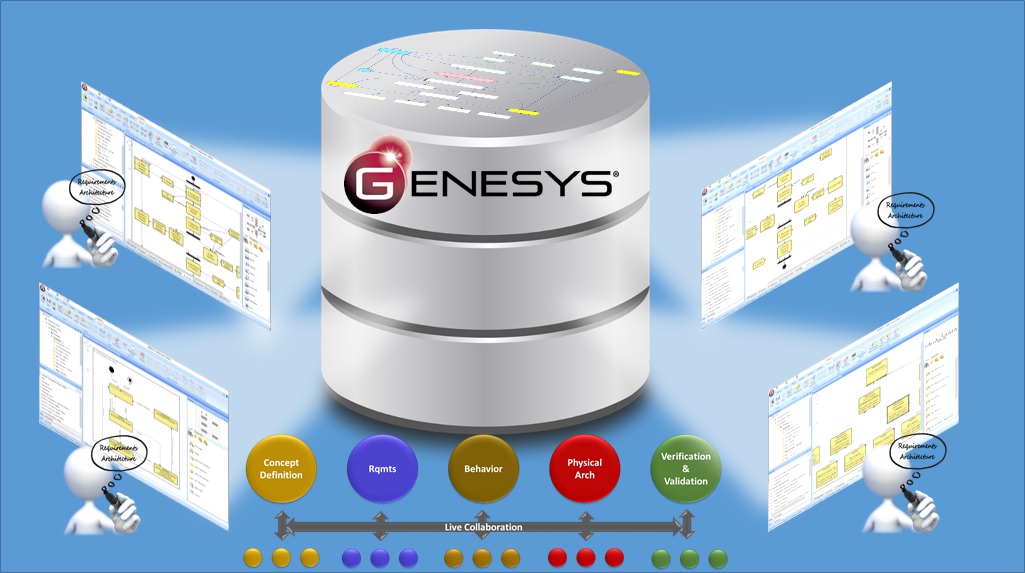 Vitech Genesys