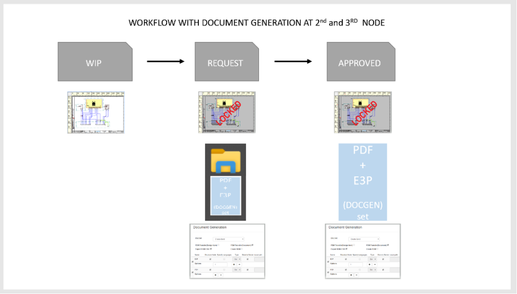 Configure-to-send-to-a-shared-drive-folder-for-review-or-save-documents-to-the-DS-E3-vault-zuken-1024x582