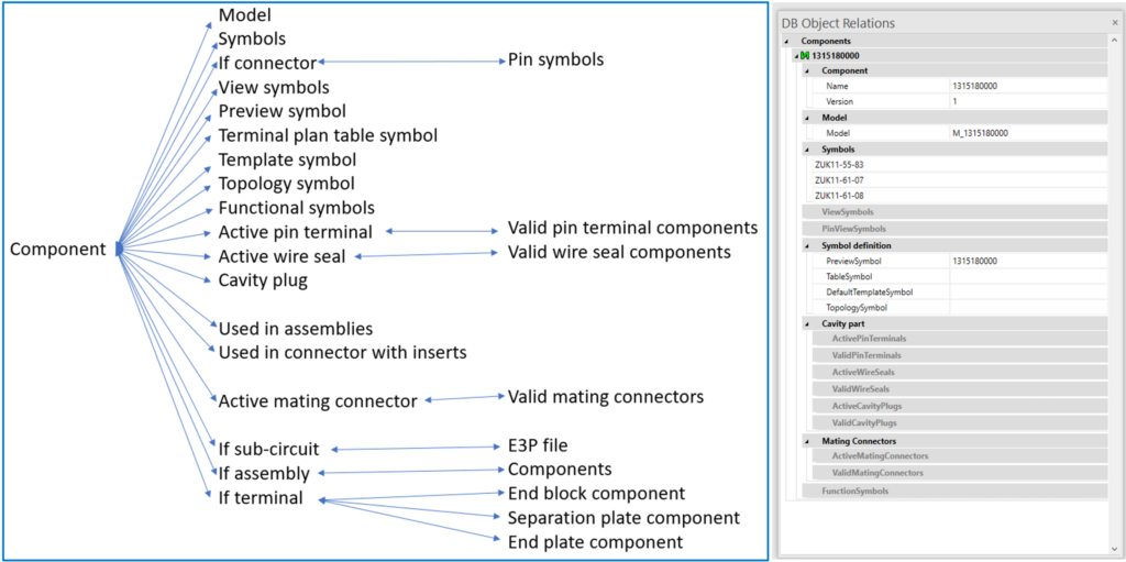 Component in E3.series DB relations window