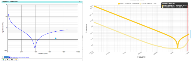 Capacitor performance chart, PCB component substitutions