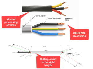 5 Essential Steps for Implementing Automated Wire Processing - Zuken US