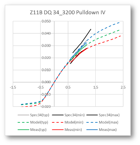 Model from Micron; running successful SI simulations