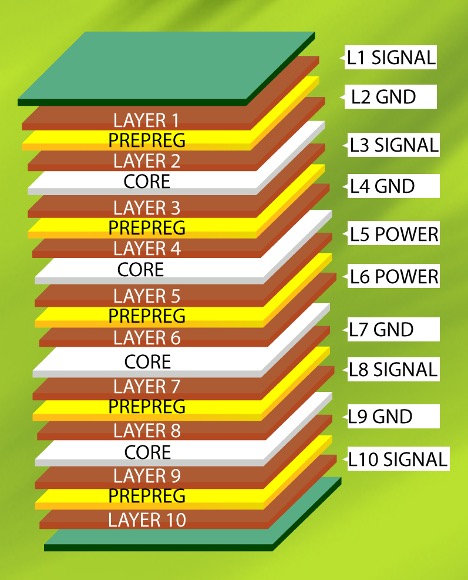 pcb-stack-up-design-rules-zuken-us