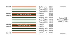 PCB Stack-up Design Rules - Zuken US