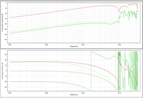 two charts showing the contents of S-parameters