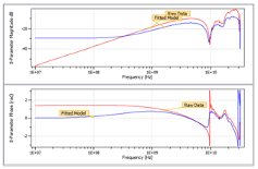 two charts showing virtual RAW and Enhanced data checks.