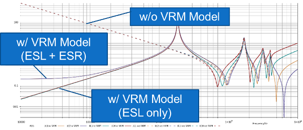 Figure8-VRM-Impedance