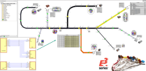 Diagram of a wire harness design and manufacturing ecosystem supported by E3.series.