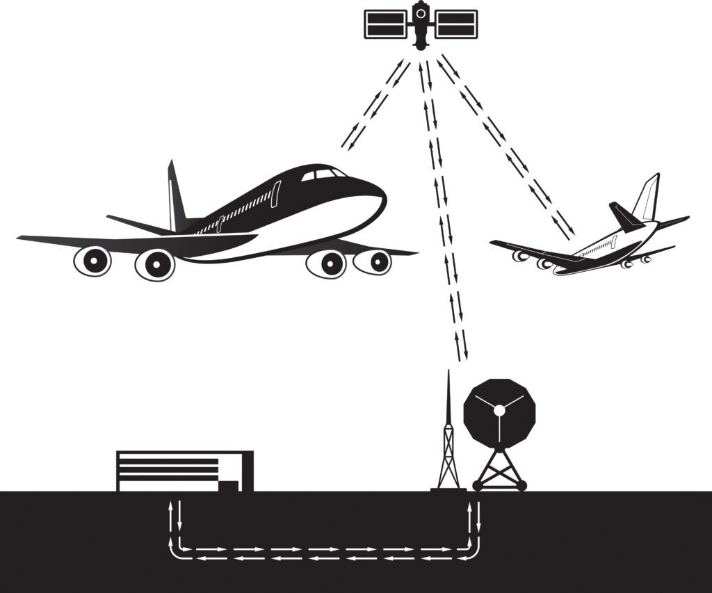 Illustration of two planes communicating with a satellite and a satellite dish on the ground.