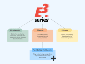 A graphic showing the relationship between the E3.series modules and the add-on tool, Panel Builder 