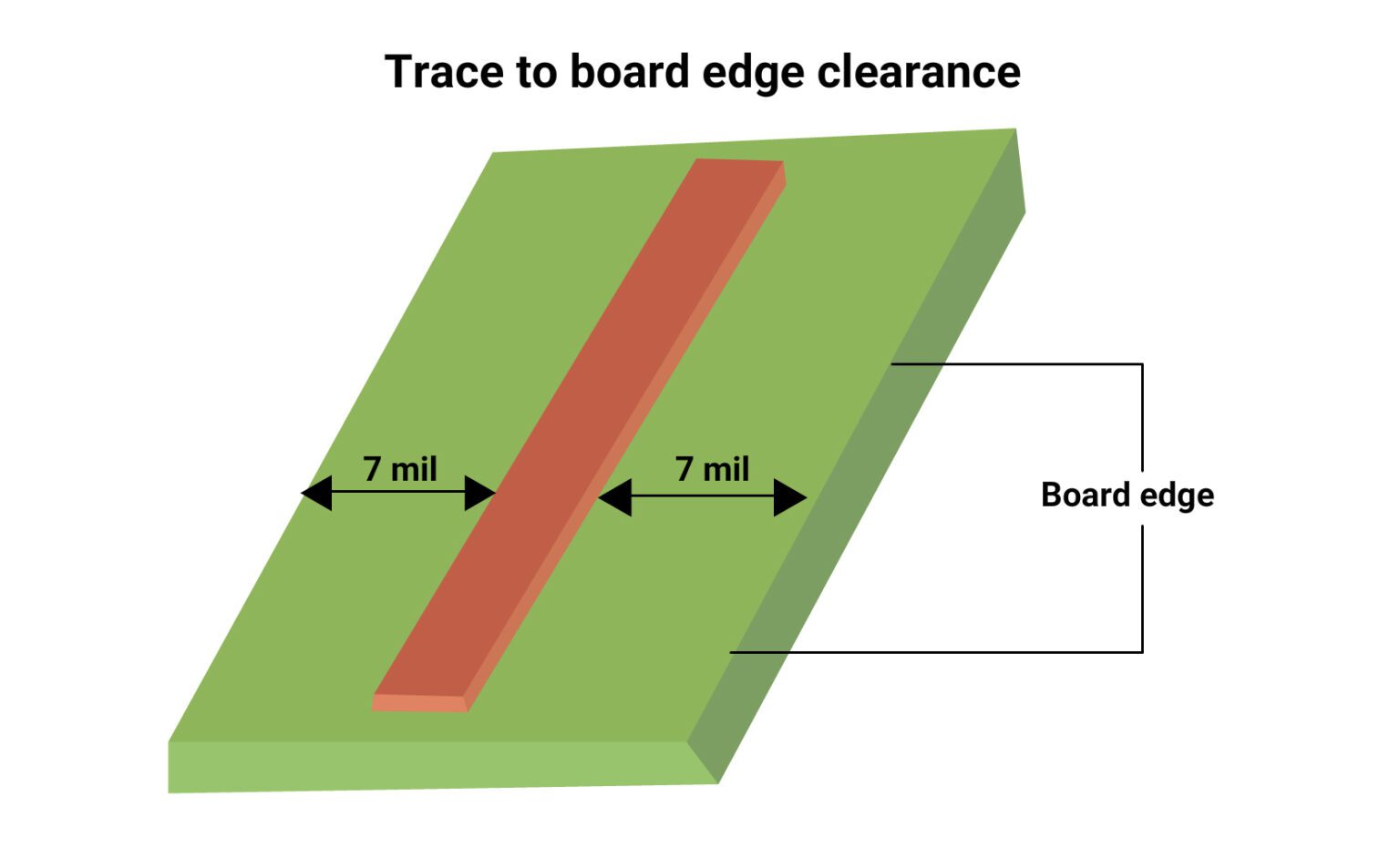 8 Advanced PCB Design for Manufacturing Guidelines - Zuken US