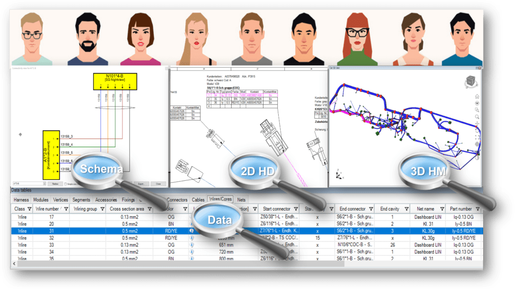 Images showing different view options in E3.HarnessAnalyzer.