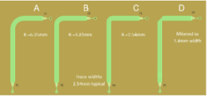 Four results of an RF PCB routing test design comparing curved bends and a mitered corner.