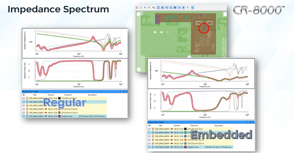 Diagrams showing impedance spectrum