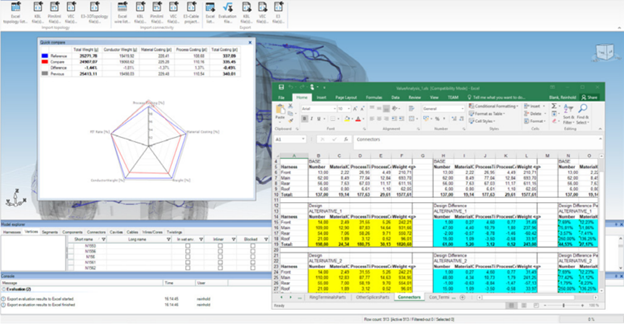 Screenshot showcasing E3.WiringSystemLab’s quick compare tool and an Excel export, which illustrate comparisons of weight, material costs, and process costs for various wire harness design alternatives. 